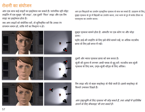 filmmaking master course hindi 10 ebooks bundle