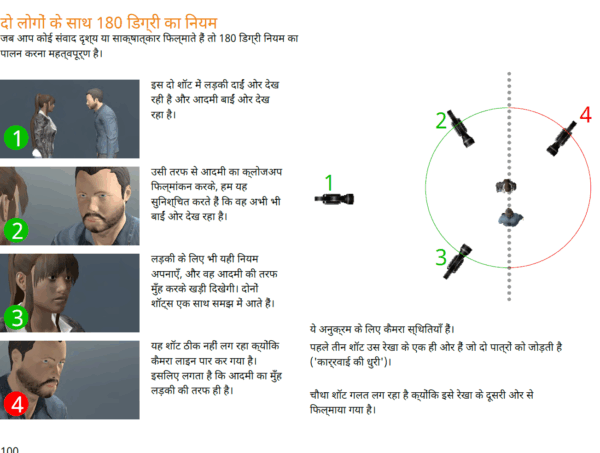 filmmaking master course hindi 10 ebooks bundle